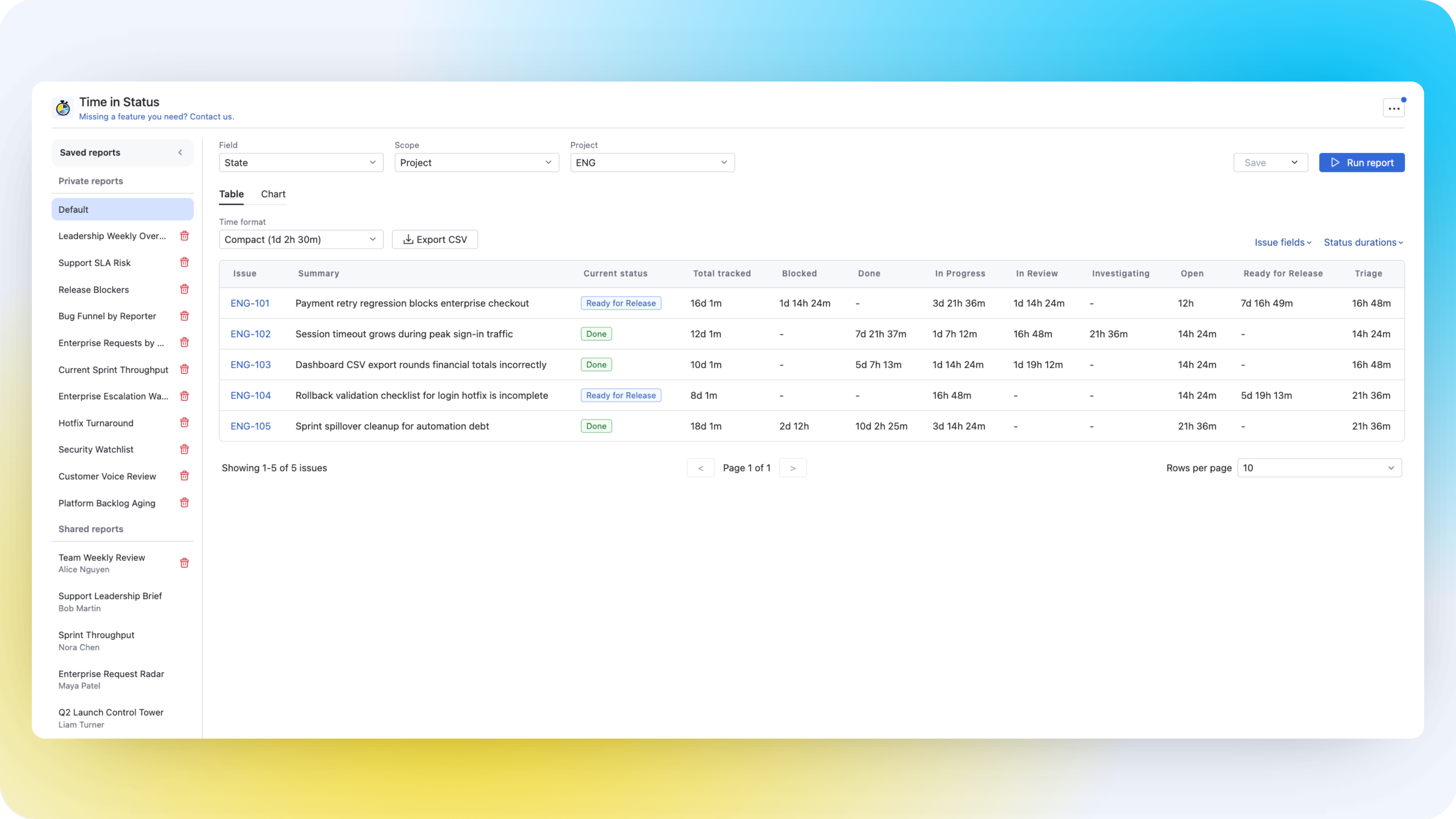 Time in Status reports overview inside YouTrack